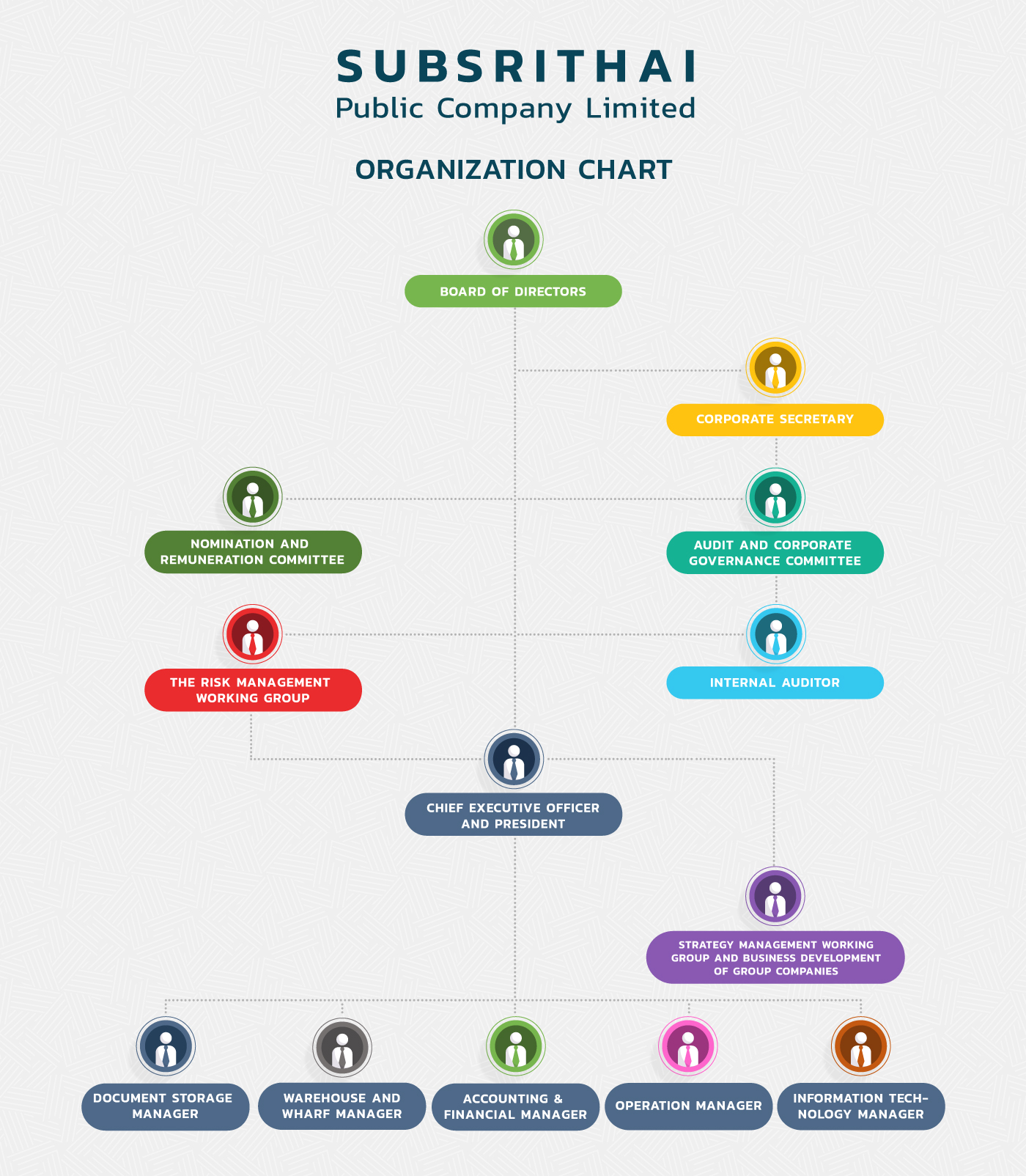 çҧͧ Organization Chart